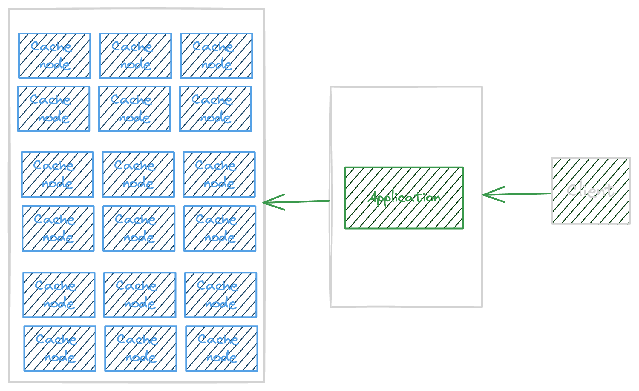 AWS Serverless Caching Strategies