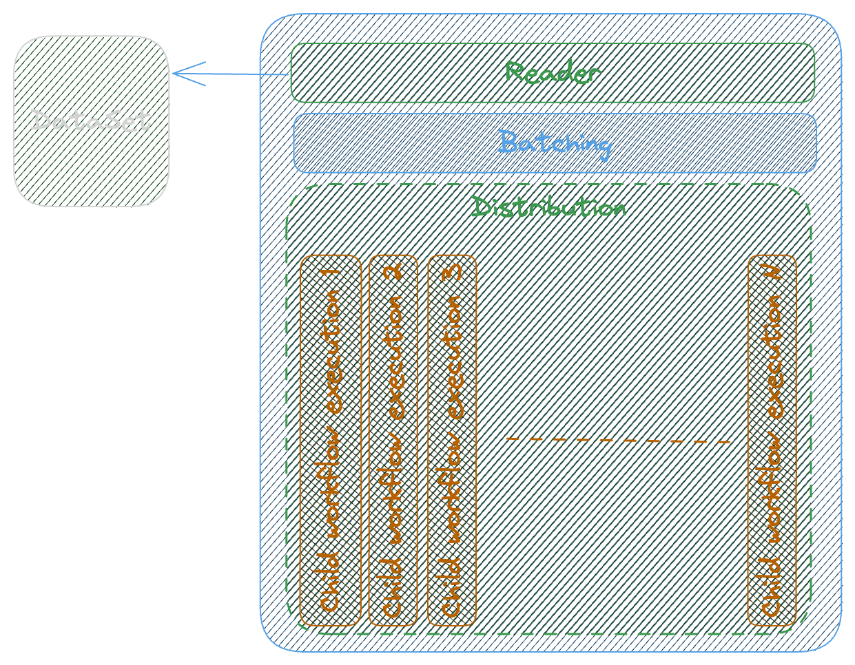 AWS Step Functions Distributed Map