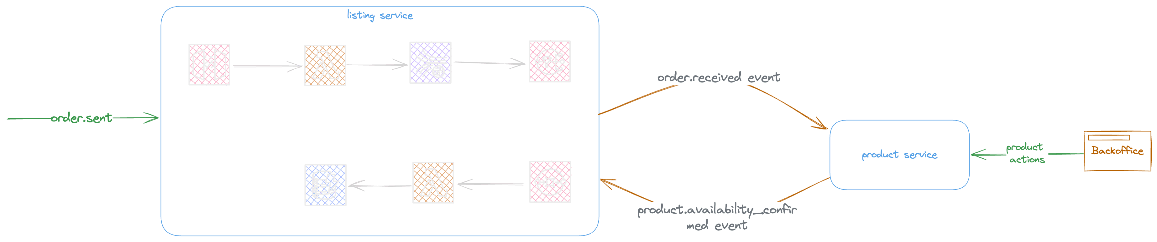 Contextualised and Responsibilized Eventing on AWS