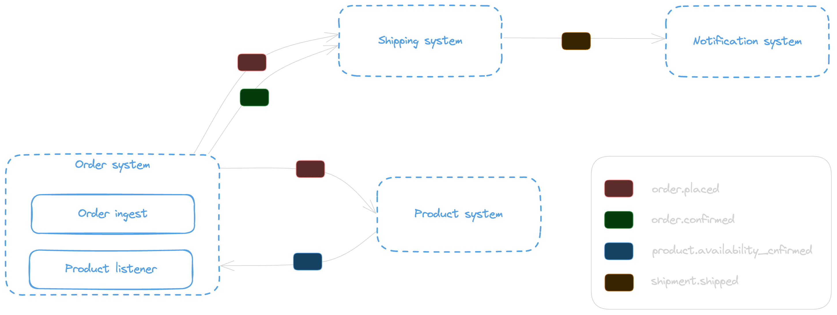 The Meaningfulness of Events via Standardization ( Part 5 )