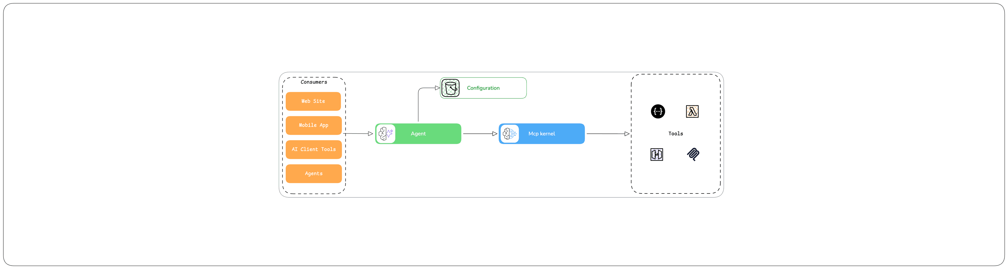 Designing Enterprise Architecture for Agentic Systems On AWS